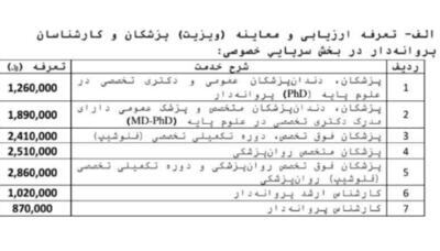 عکس/ اعلام تعرفه‌های جدید ویزیت پزشکان ۱۴۰۳ | اقتصاد24