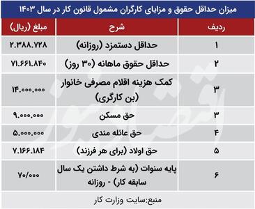 حقوق بازنشستگان تأمین اجتماعی تعیین تکلیف شد