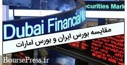 ارزش بازار یک تریلیون دلاری شرکت های بورسی امارات در مقایسه با ایران ! | شبکه اطلاع‌ رسانی طلا و ارز