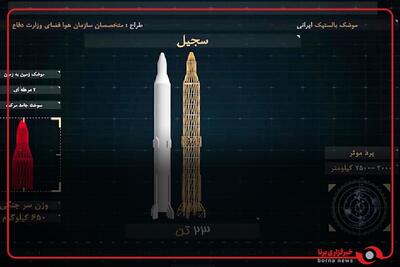 قیام موشک ها