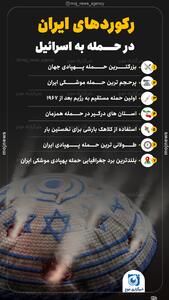 رکودهای حمله ایران به اسرائیل