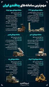 مهم ترین سامانه های پدافندی ایران