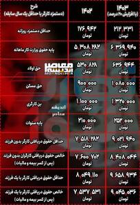 واریز معوقات حقوق بازنشستگان | خبر مهم از پرداخت کامل معوقات حقوق این گروه از بازنشستگان/ عدم پرداخت معوقات سال 1401خبرساز شد - اندیشه معاصر