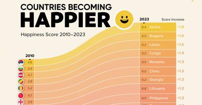 نگاهی به گزارش جهانی شادی از سال 2010 تا 2024 + اینفوگرافیک