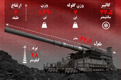 توپ گوستاو بزرگ ترین توپخانه جهان که توسط آلمان نازی ساخته شد