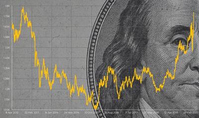 پیش‌ بینی قیمت دلار از نگاه معامله‌گران