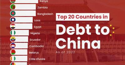 کدام کشورها بیشترین بدهی را به چین دارند؟ + اینفوگرافیک