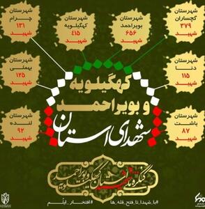 اجلاسیه سرداران و شهدای شهرستان بهمئی برگزار می‌شود
