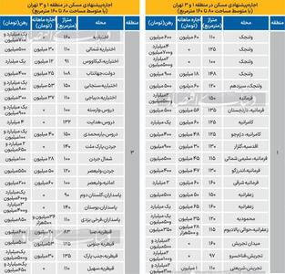 هزینه اجاره نشینی در آپارتمان‌های لوکس تهران+ لیست قیمت | اقتصاد24