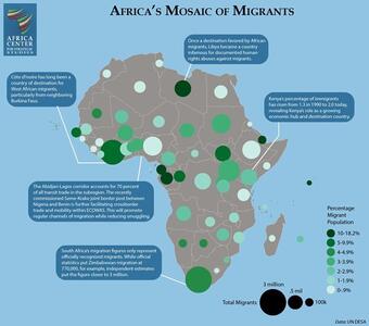 روند‌های مهاجرت در قاره آفریقا در سال ۲۰۲۴