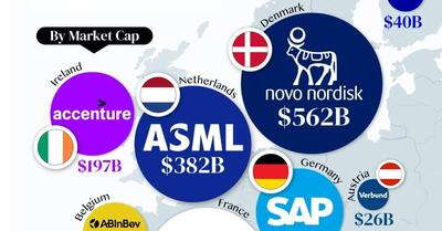 با ارزش‌ترین شرکت‌ها در اقتصادهای بزرگ اتحادیه اروپا (+ اینفوگرافی)