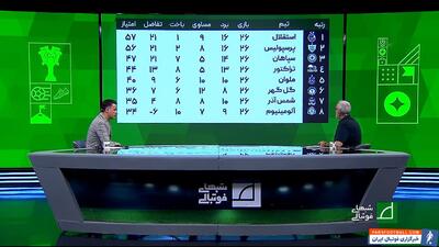 پیش‌بینی حسین فرکی از قهرمان لیگ برتر - پارس فوتبال | خبرگزاری فوتبال ایران | ParsFootball