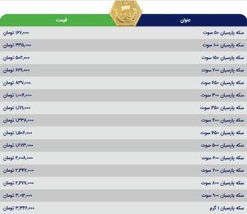 قیمت سکه پارسیان، امروز ۲۵ اردیبهشت ۱۴۰۳