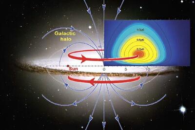 کشف حلقه‌های مغناطیسی بزرگ در هاله کهکشان راه شیری