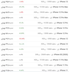 قیمت گوشی اپل، امروز ۲۷ اردیبهشت ۱۴۰۳
