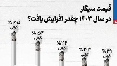 قیمت سیگار در سال ۱۴۰۳ چقدر افزایش یافت؟