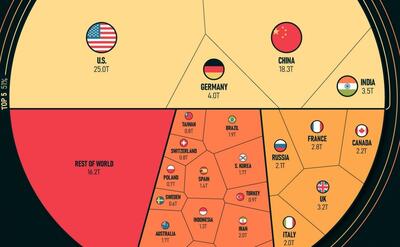۵ اقتصاد برتر جهان در یک نگاه (+نمودار)