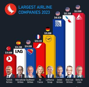 بزرگترین شرکت‌های هواپیمایی سال ۲۰۲۳ | رویداد24