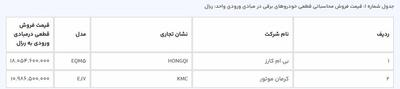 قیمت قطعی ۲ خودروی برقی وارداتی اعلام شد