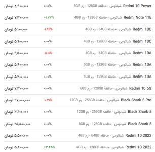  قیمت گوشی شیائومی، امروز ۱ خرداد ۱۴۰۳