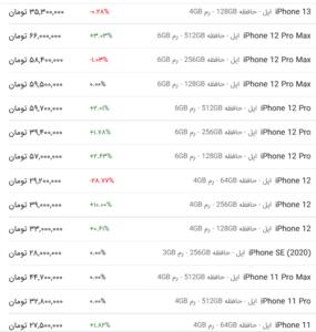قیمت گوشی اپل، امروز ۱ خرداد ۱۴۰۳