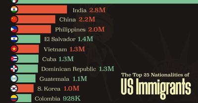 بیشترین مهاجران ایالات متحده از کدام کشورها هستند؟  + اینفوگرافیک