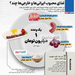 اینفوگرافی/کباب کوبیده؛ غذای محبوب ایرانی‌ها و خارجی‌ها چند؟ | اقتصاد24