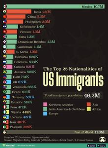 اینفوگرافی/رتبه ایران در مهاجرت به آمریکا | اقتصاد24