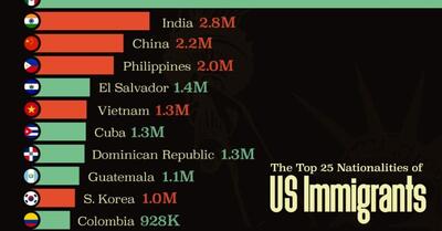 (اینفوگرافیک) ۲۵ کشوری که مبدا بیشترین مهاجران ایالات متحده هستند