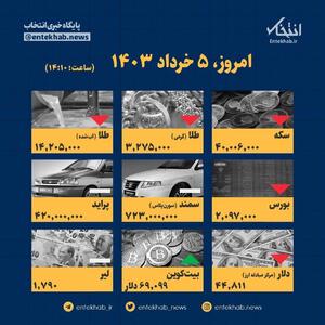 اینفوگرافیک / امروز ۵ خرداد ۱۴۰۳ قیمت ها چقدر است؟