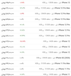 قیمت گوشی اپل، امروز ۵ خرداد ۱۴۰۳
