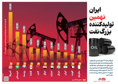 ایران نهمین تولیدکننده بزرگ نفت