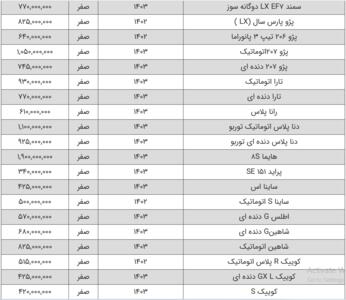 قیمت محصولات سایپا و ایران خودرو امروز ۶ خرداد ۱۴۰۳