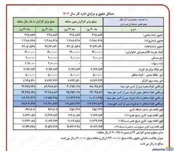 جدول تعیین حقوق جدید بازنشستگان از خرداد ماه | روزنو