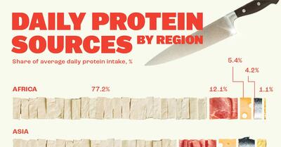 مردم مناطق مختلف پروتئین خودر را از چه منابعی دریافت می کنند؟ + اینفوگرافیک