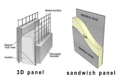 تفاوت ساندویچ پانل با 3d پانل