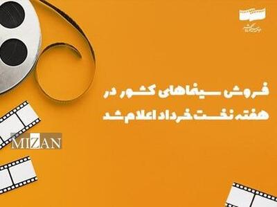 فروش سینمای ایران در هفته نخست خرداد اعلام شد
