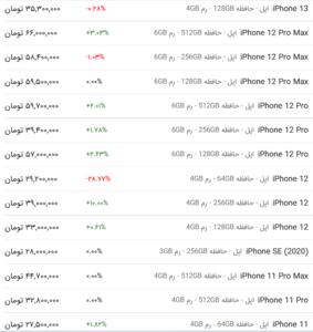 قیمت گوشی اپل، امروز ۱۳ خرداد ۱۴۰۳