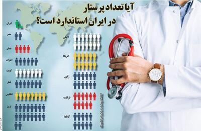 آیا تعداد پرستاران در ایران استاندارد است؟