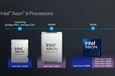 اینتل پردازنده‌های سری Xeon 6 را با حداکثر ۲۸۸ هسته معرفی کرد
