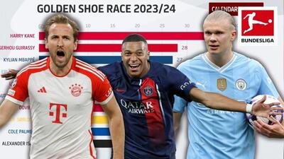 تایم لاین جنگ تصاحب کفش طلای فوتبال اروپا در فصل 2023-2024