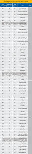 هزینه اجاره مسکن در مناطق 4 و 5 تهران