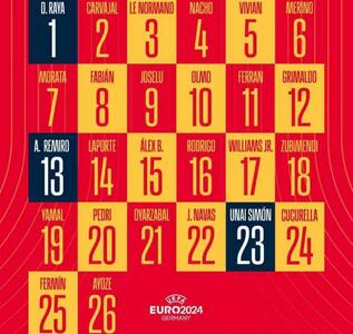 شماره پیراهن بازیکنان تیم ملی اسپانیا در یورو 2024 مشخص شد