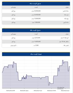 قیمت روز سکه امروز 18 خرداد