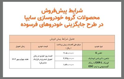 نحوه ثبت نام طرح جایگزینی خودروهای فرسوده سایپا+ جزئیات