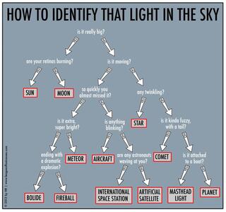 تصویر روز ناسا: چگونه نور آسمان را شناسایی کنیم