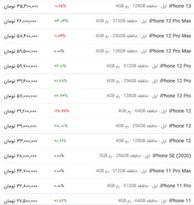 قیمت گوشی اپل، امروز ۲۰ خرداد ۱۴۰۳