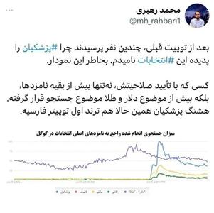 هشتگ پزشکیان ترند اول توئیتر فارسی /وزیر خاتمی از طلا و دلار جلو زد