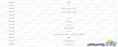 جدول برنامه واریز حقوق بازنشستگان تامین اجتماعی در خرداد ۱۴۰۳ | روزنو