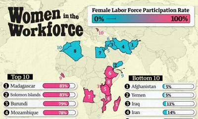 کدام کشورها بیشترین و کمترین نرخ مشارکت زنان را در نیروی کار خود دارند؟ (+ اینفوگرافی)